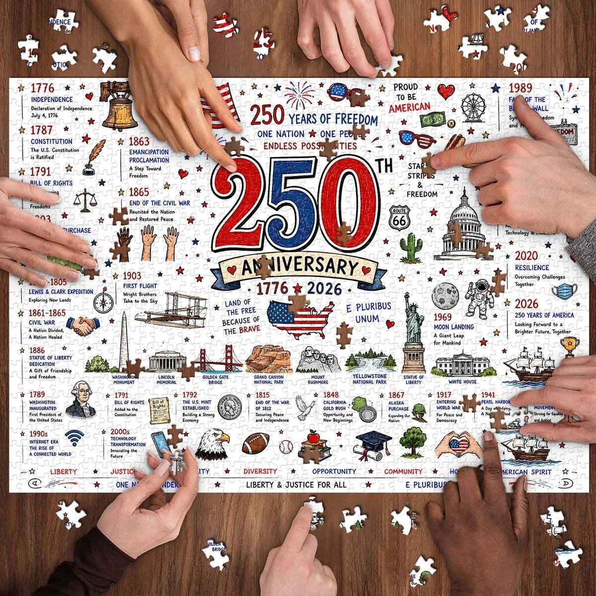 🧩🎁 Patriotic America Jigsaw Puzzle 1000 Pieces