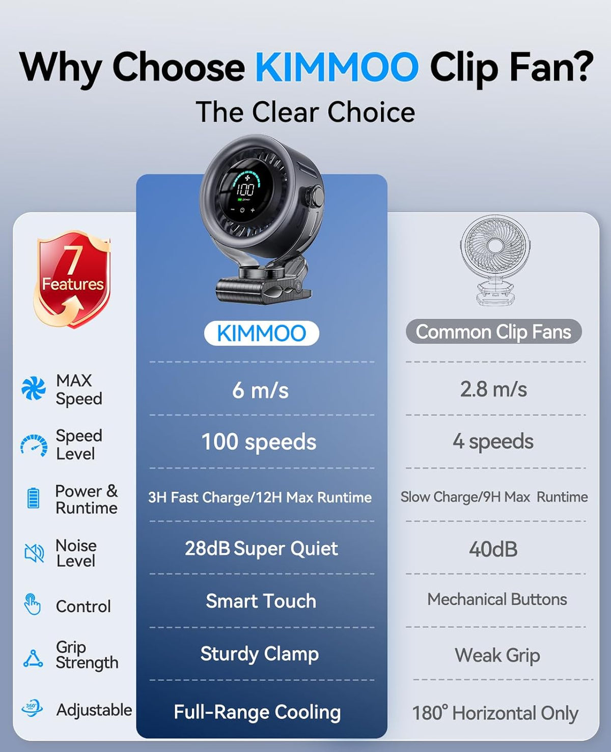 Rechargeable Portable Clip on Fan-100-Speed Touch Control