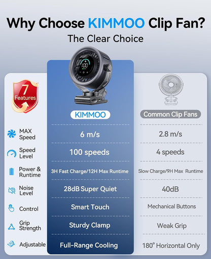 Rechargeable Portable Clip on Fan-100-Speed Touch Control