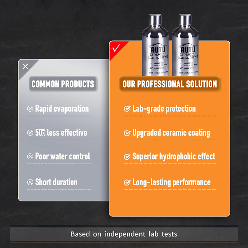 Advanced Quick-Acting Auto Ceramics Coating for Showroom Shine