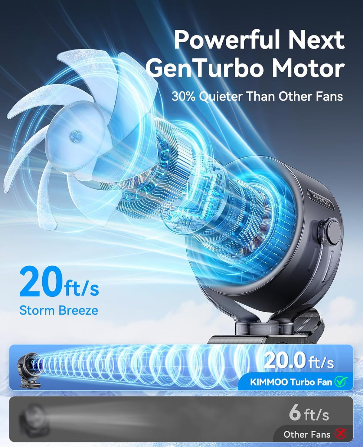 Rechargeable Portable Clip on Fan-100-Speed Touch Control
